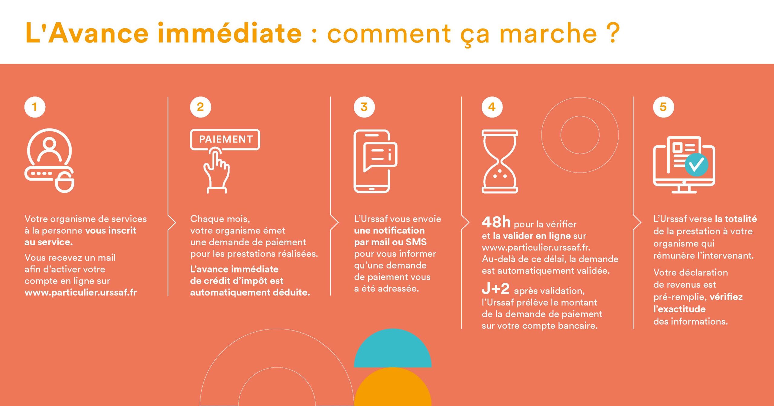 Infographie prestataire version complète